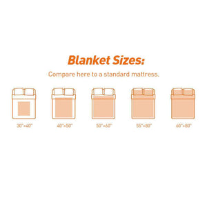 Christmas Blanket Custom Photo Blanket Personalized Christmas Gift